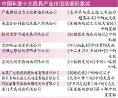 漫博会6天迎客60万
