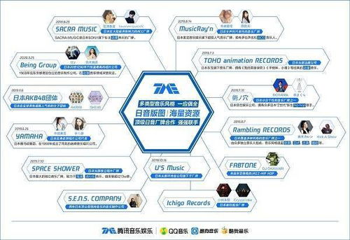 腾讯音乐与日本动画制作公司cwf合作,拥有新海诚最全ost正版音乐版权